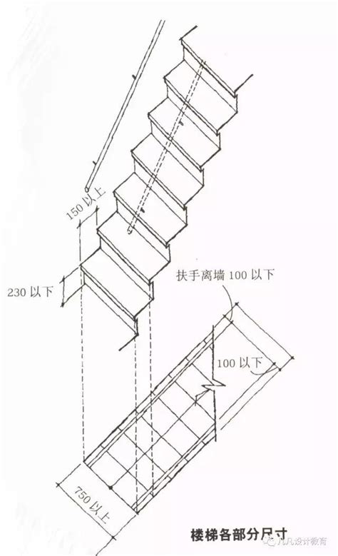 樓梯寬度